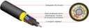 Кабель волоконно-оптический 50/125 (OM3) многомодовый Hyperline FO-MB-IN/OUT-503-16-LSZH-BK