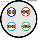 КПСЭнг(А)-FRLS 4x2x0.5 ПожТехКабель (500 м) Кабель огнестойкий, экранированный, групповой прокладки, для систем противопожарной защиты