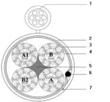 Кабель витая пара Hyperline FUTP50-C3-S24-SW-OUT-PE-BK-500 (500 м)