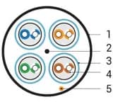 Кабель витая пара Hyperline UFTP4-C6A-S23-IN-LSZH-YL-500 (500 м)