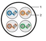 Кабель витая пара Hyperline UUTP4-C5E-P24-IN-LSZH-BK-305 (305 м)