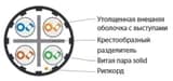 Кабель витая пара Hyperline UUTP4-C6A-S23-IN-LSZH-PK-500 (500 м)