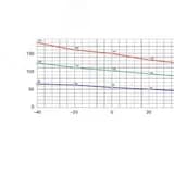 Нагреватель 100Вт 110-230В Schneider Electric