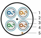 Кабель витая пара Hyperline UFTP4-C6A-S23-IN-LSZH-BL-500 (500 м)