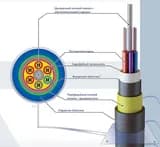Кабель оптический самонесущий для подвеса 8 волокон ОСД24А7