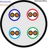 КПСЭнг(А)-FRLS 4x2x0.5 ПожТехКабель (500 м) Кабель огнестойкий, экранированный, групповой прокладки, для систем противопожарной защиты