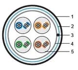 Кабель витая пара Hyperline FUTP4-C5E-P26-IN-PVC-GY-305 (305 м)