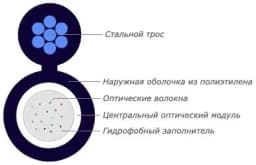 Кабель волоконнооптический 16 SМ 9125 тип ОПЦ наружный с тросом 9 кН PE черный 2000м OPC64424X1H