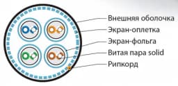Кабель витая пара Hyperline SFTP4-C7-S23-OUT-PE-BK-500 (500 м)