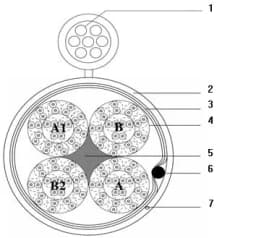 Кабель витая пара Hyperline FUTP50-C3-S24-SW-OUT-PE-BK-500 (500 м)
