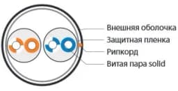 Кабель витая пара Hyperline UUTP2-C5-S24-OUT-PE-BK-500 (500 м)