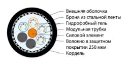 Кабель волоконно-оптический 50/125 (OM2) многомодовый Hyperline FO-AMTC-OUT-50-12-PE