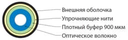 Кабель волоконно-оптический 62.5/125 (OM1) многомодовый Hyperline FO-S2-IN-62-1-LSZH-OR