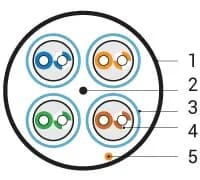 Кабель витая пара Hyperline UFTP4-C6A-S23-IN-LSZH-YL-500 (500 м)