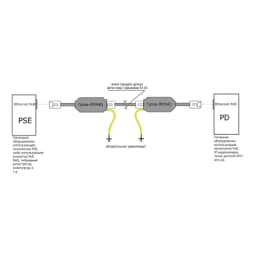 Грозозащита Ethernet Гроза-IP (PoE) Каракурт
