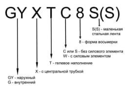 Кабель волоконнооптический 8 SМ 9125 наружный двойная стальная проволока в качестве силового элемента PE черный 2000м OPC55124X1H