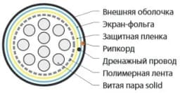Кабель витая пара Hyperline FUTP10-C3-S24-OUT-PE-BK