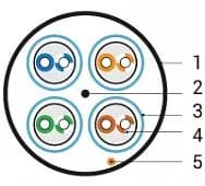 Кабель витая пара Hyperline UFTP4-C6A-S23-IN-LSZH-GN-500 (500 м)