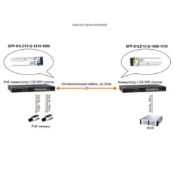 Оптический SFP модуль SFP-S1LC13-G-1550-1310 (разъем LC до 20 км)