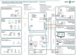 Прибор приемно-контрольный Астра-812 Pro Теко
