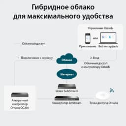 Аппаратный контроллер Omada TP-Link OC300