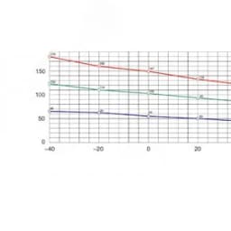 Нагреватель 100Вт 110-230В Schneider Electric