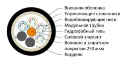 Кабель волоконно-оптический 62.5/125 (OM1) многомодовый Hyperline FO-PDM-OUT-62-8-PE-BK