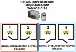 Комплект видеодомофона Hikvision Wi-Fi для частного дома с замком Cisa
