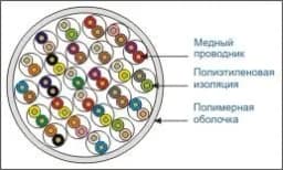 Кабель LC UTP25 cat5 305м 045мм серый LC MPC2828050B