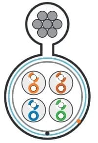 Кабель витая пара Hyperline FUTP4-C5E-S24-SW-OUT-PE-BK-500 (500 м)