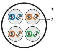 Кабель витая пара Hyperline UUTP4-C5E-P24-IN-LSZH-YL-305 (305 м)
