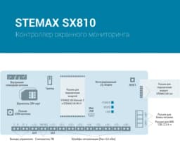 Контроллер STEMAX SX810