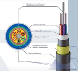 Кабель оптический самонесущий для подвеса 4 волокна ОСД14А7