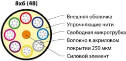 Кабель волоконно-оптический 9/125 (SMF-28 Ultra) одномодовыйFO-MB-IN/OUT-9S-48-LSZH-BK