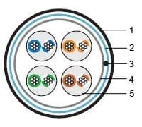 Кабель витая пара Hyperline FUTP4-C5E-P26-IN-PVC-GY-305 (305 м)