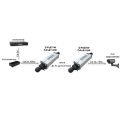 Уличный PoE удлинитель E-PoE/1W Osnovo