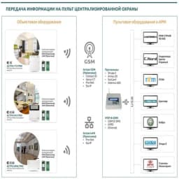 Прибор приемно-контрольный Астра-812 Pro Теко